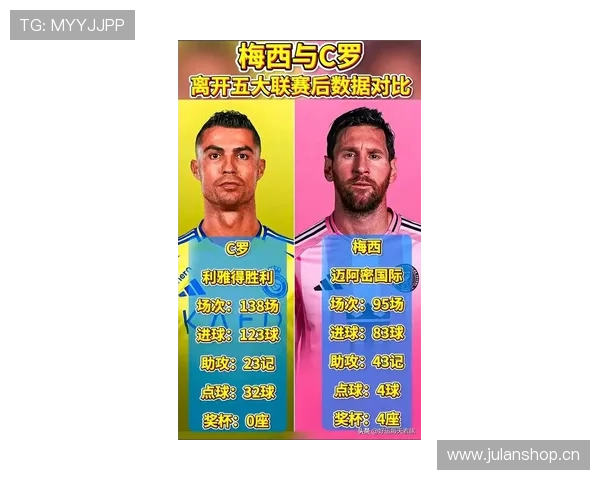 C罗与梅西欧冠关键战进球效率对比分析