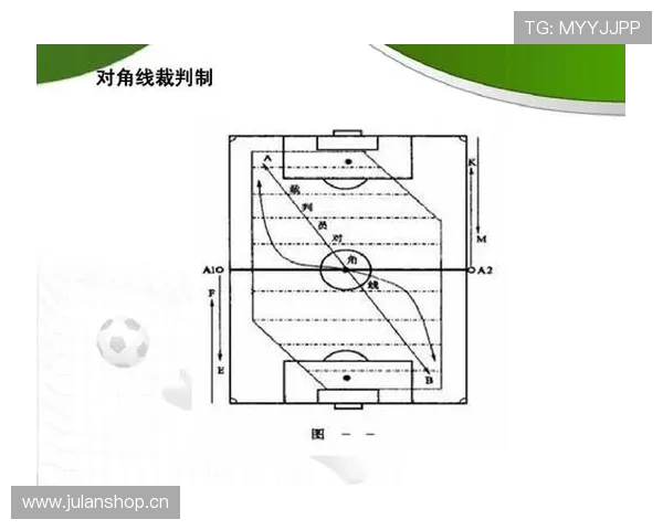 守门员保护规则具体有哪些限制和裁判如何严格执行？