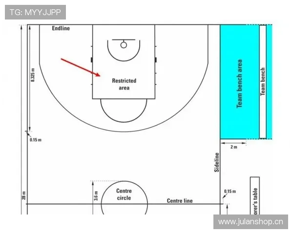 NBA与FIBA罚球规则有何不同？