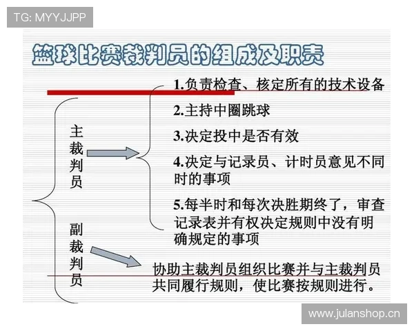 篮球比赛中球碰到裁判怎么算?详细解读“球碰裁判”规则 篮球比赛中球碰到裁判怎么算?详细解读“球碰裁判”规则