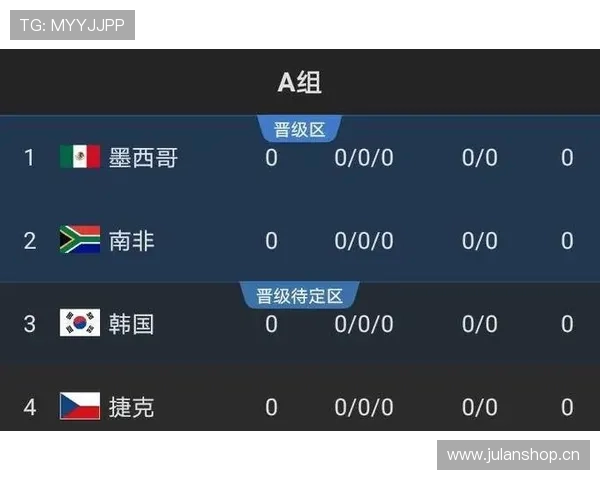 世界杯A组最终出线预测完整版
