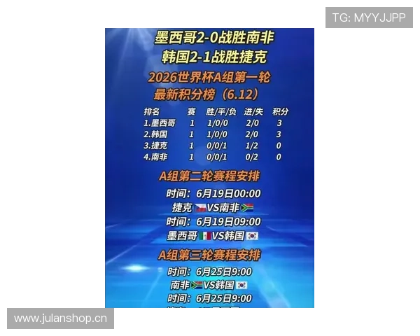 2026世界杯A组积分榜:韩国和捷克小组出局 2026世界杯A组积分榜:韩国和捷克小组出局